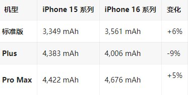 张沟镇苹果16维修分享iPhone16/Pro系列机模再曝光