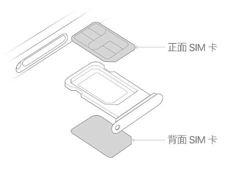 张沟镇苹果15维修分享iPhone15出现'无SIM卡'怎么办 