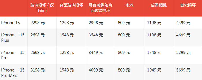 张沟镇苹果15维修站中心分享修iPhone15划算吗