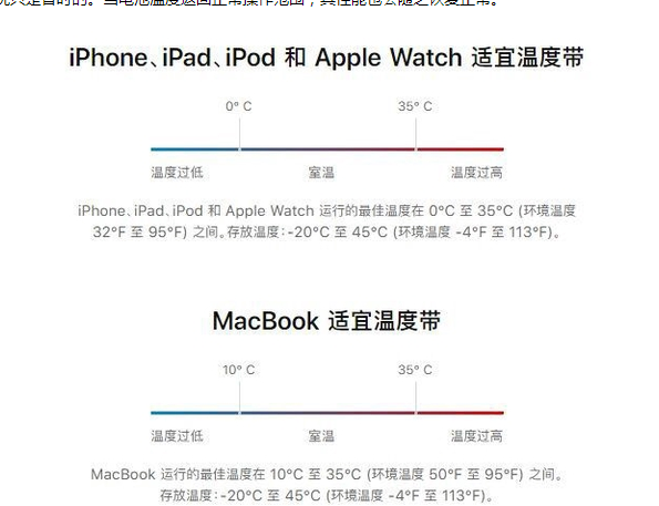 张沟镇苹果13维修分享iPhone 13耗电越来越快怎么办 