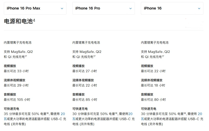 张沟镇苹果手机维修分享 iPhone 16 目前实测充电峰值功率不超过 39W 